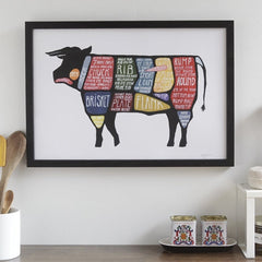 Beef Butchery Poster 13" X 19"