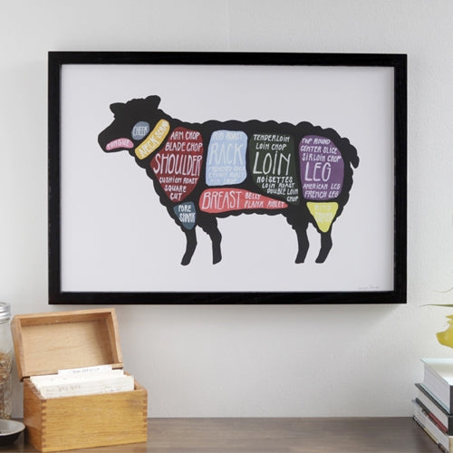 Lamb Butchery Poster 13" X 19"